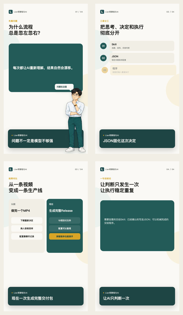 AI 视频生产线四场景样片关键帧：问题、三层分工、交付包和稳定执行