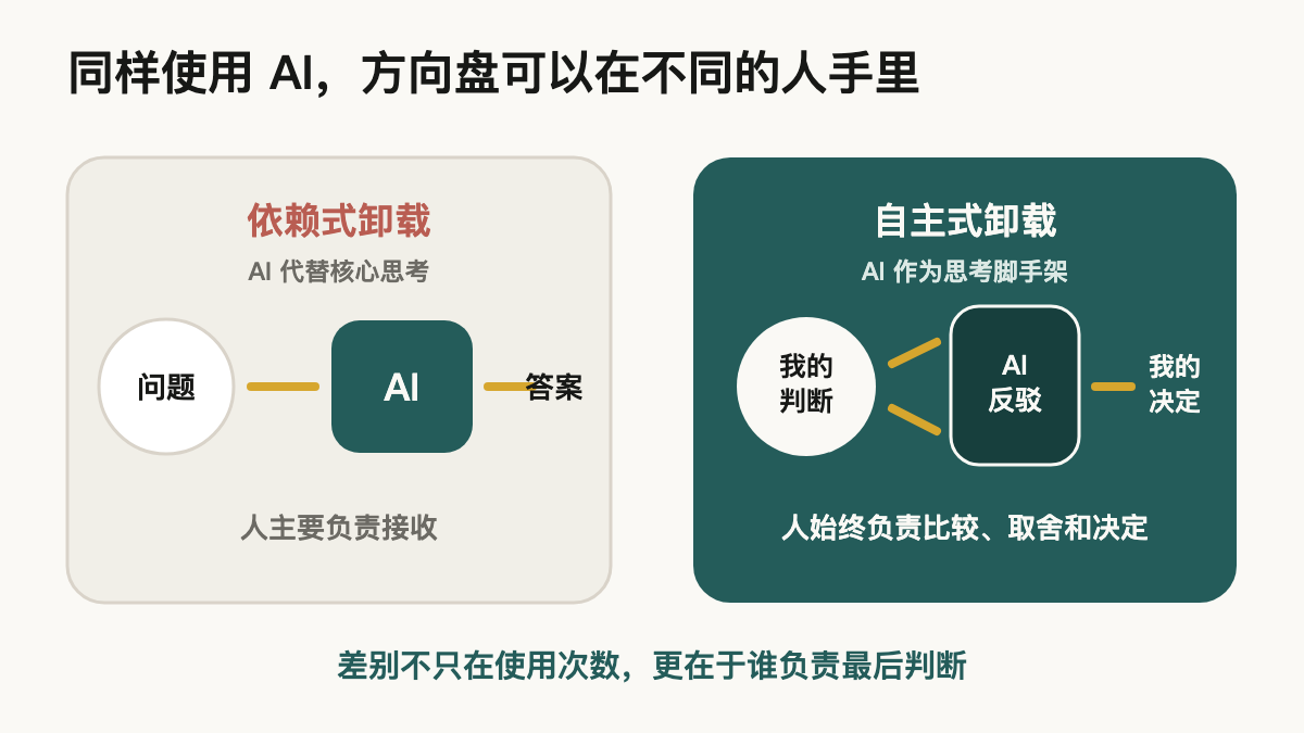 同样使用AI,替代思考与辅助思考会形成不同的人机关系