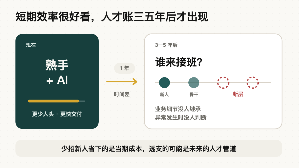 少招新人能换来眼前效率,也可能在三五年后留下人才断层