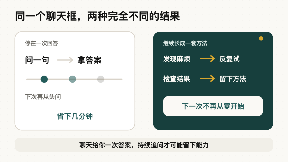 同一个聊天框,可以停在一次回答,也可以继续长成一套方法