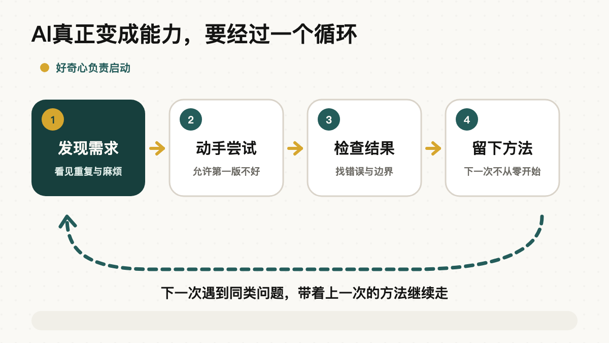 把好奇心变成能力,需要经过发现、尝试、检查和沉淀