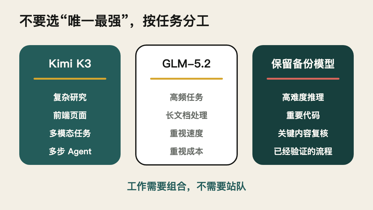 不同任务不必强行交给同一个模型