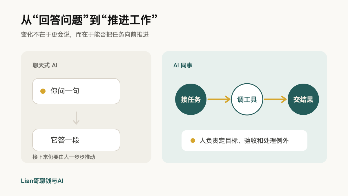 从“回答问题”到“推进工作”:聊天式AI与AI同事的差别
